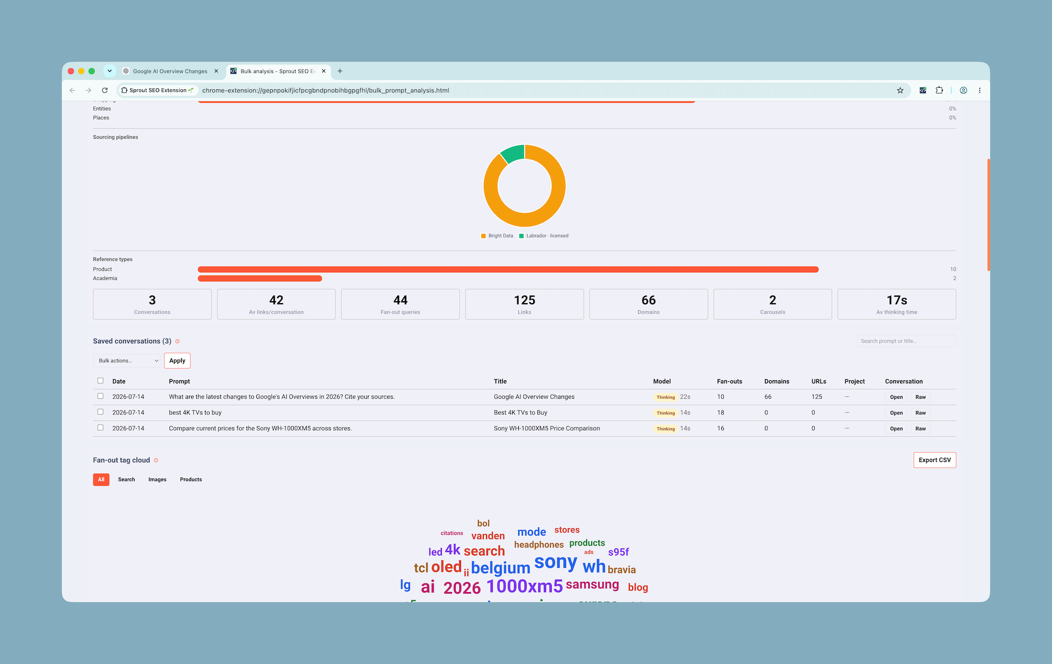 Bulk prompt tracking analysis fan out tag cloud and citing sources